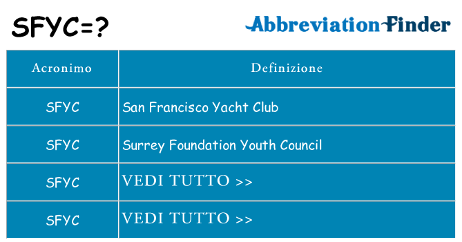 Che cosa significa l'acronimo sfyc