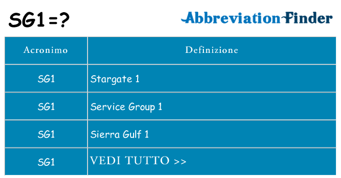 Che cosa significa l'acronimo sg1