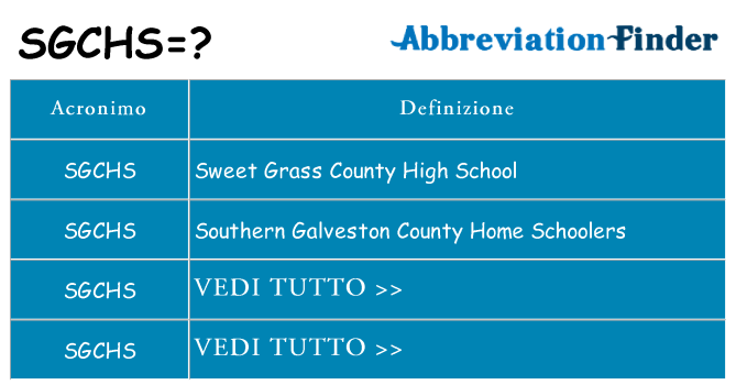 Che cosa significa l'acronimo sgchs