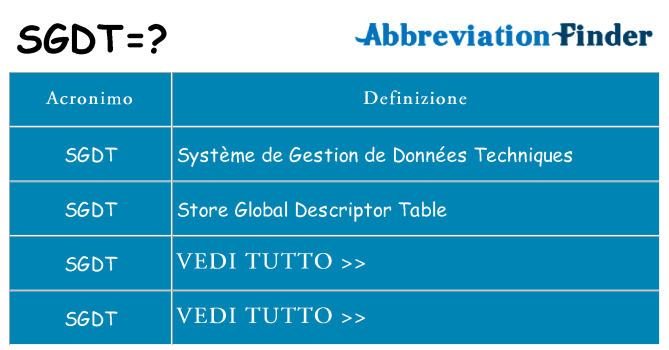 Che cosa significa l'acronimo sgdt
