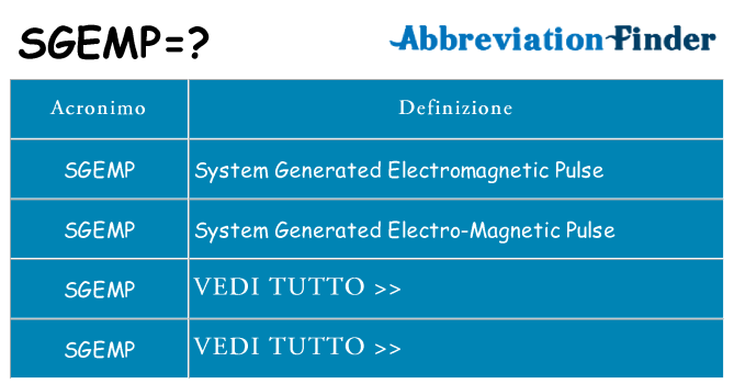 Che cosa significa l'acronimo sgemp