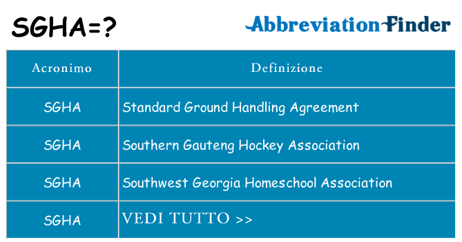 Che cosa significa l'acronimo sgha