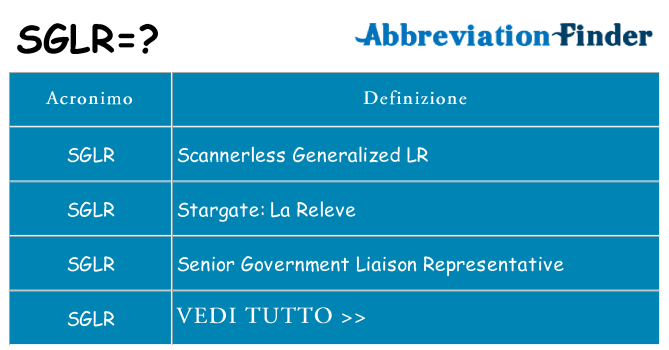 Che cosa significa l'acronimo sglr