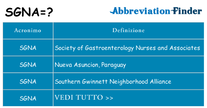 Che cosa significa l'acronimo sgna