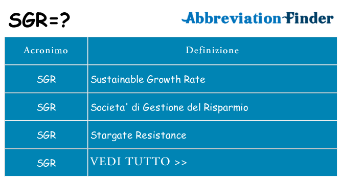 Che cosa significa l'acronimo sgr