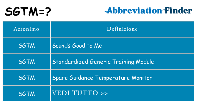 Che cosa significa l'acronimo sgtm
