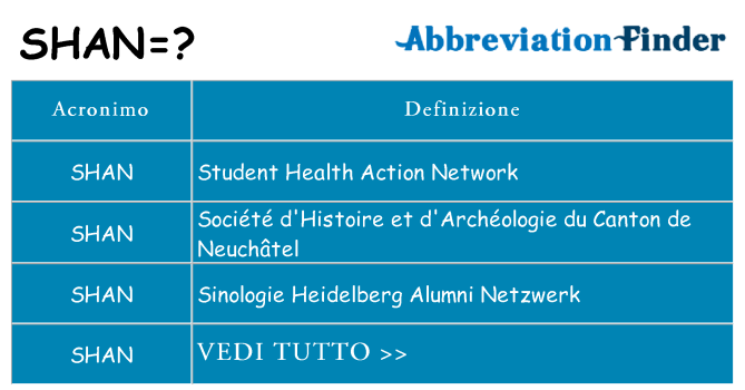Che cosa significa l'acronimo shan