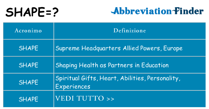 Che cosa significa l'acronimo shape