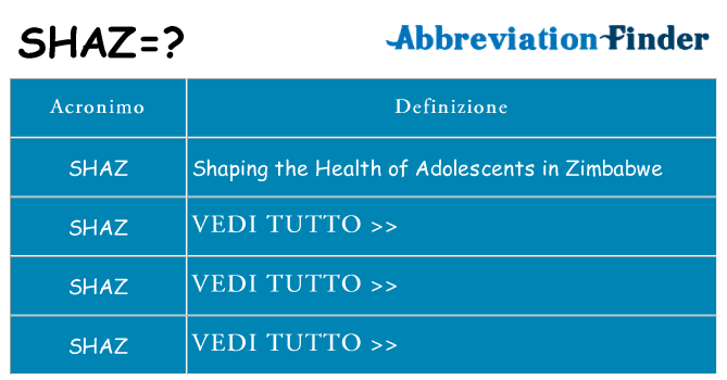 Che cosa significa l'acronimo shaz