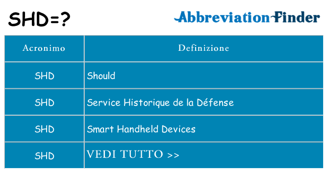 Che cosa significa l'acronimo shd