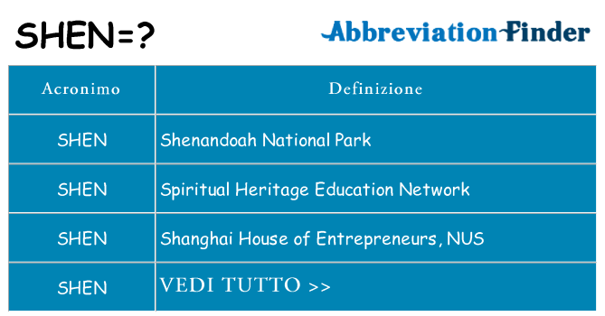 Che cosa significa l'acronimo shen