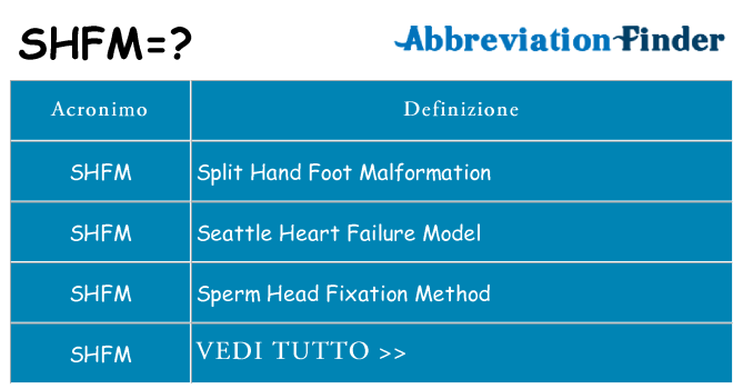 Che cosa significa l'acronimo shfm