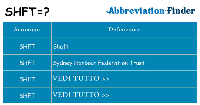 Che cosa significa l'acronimo shft