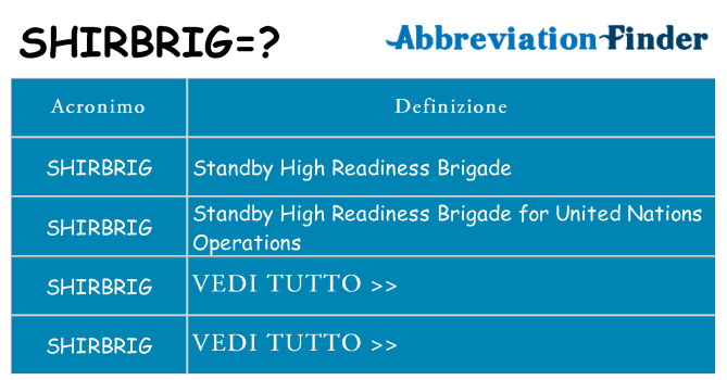 Che cosa significa l'acronimo shirbrig