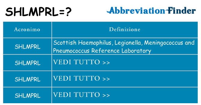 Che cosa significa l'acronimo shlmprl