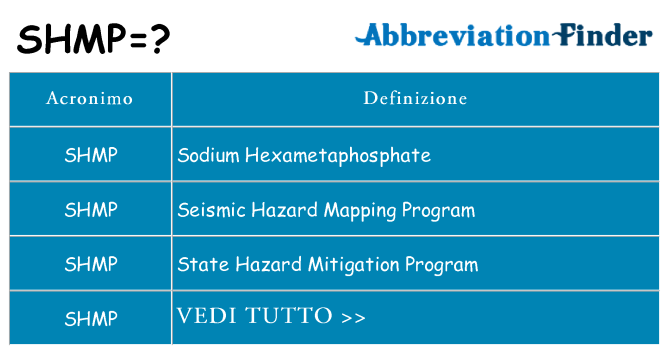 Che cosa significa l'acronimo shmp