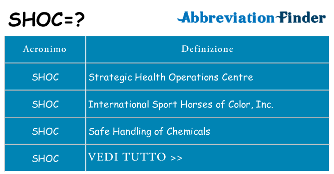 Che cosa significa l'acronimo shoc