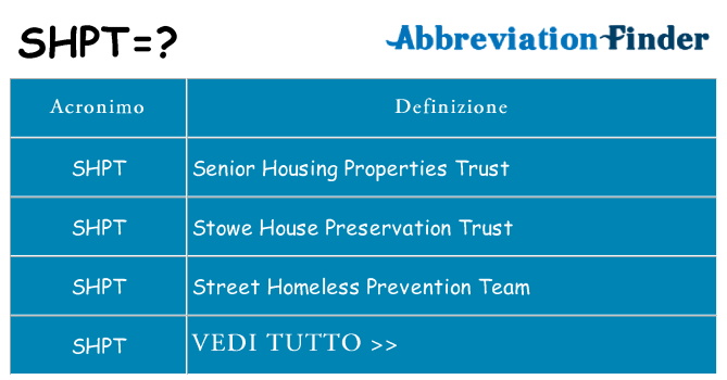 Che cosa significa l'acronimo shpt