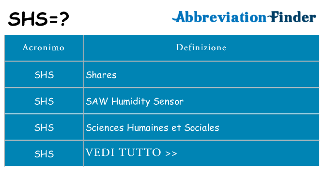Che cosa significa l'acronimo shs