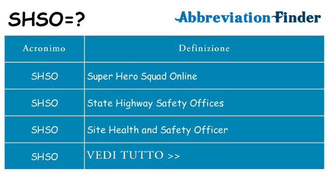 Che cosa significa l'acronimo shso