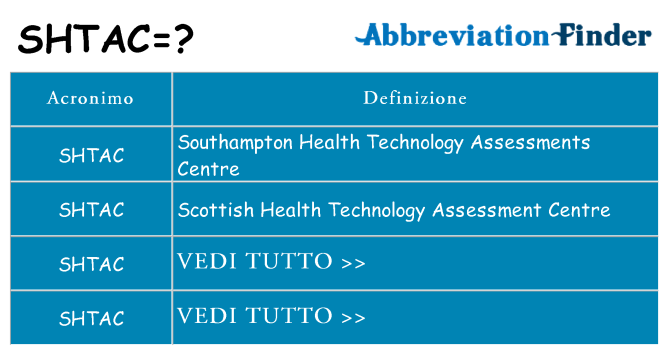 Che cosa significa l'acronimo shtac