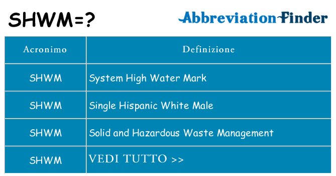 Che cosa significa l'acronimo shwm