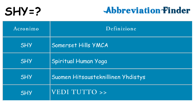 Che cosa significa l'acronimo shy