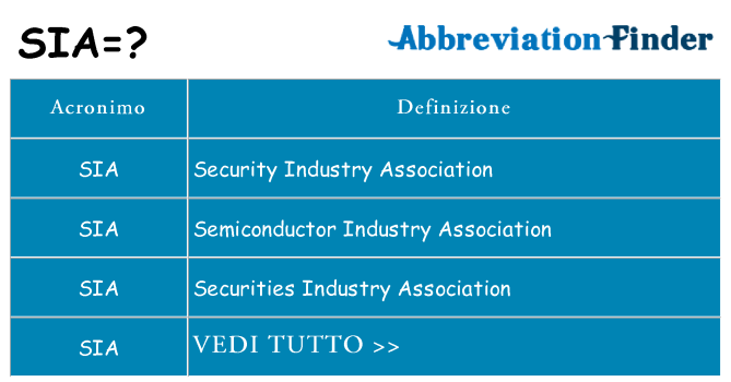 Che cosa significa l'acronimo sia