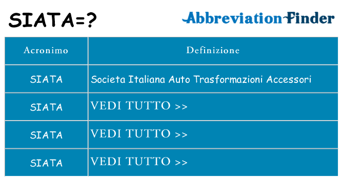 Che cosa significa l'acronimo siata