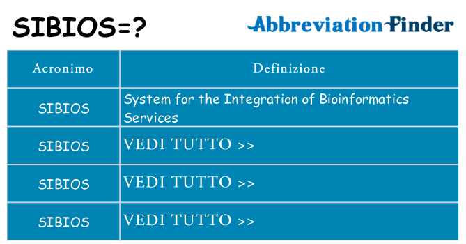 Che cosa significa l'acronimo sibios