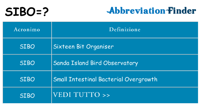 Che cosa significa l'acronimo sibo