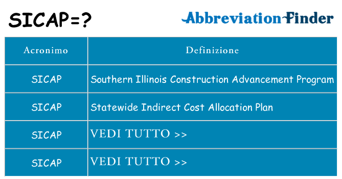 Che cosa significa l'acronimo sicap