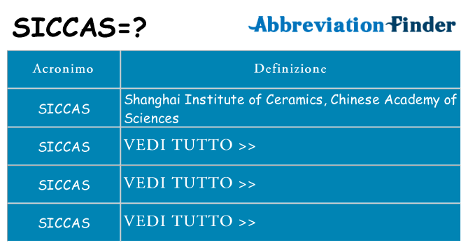 Che cosa significa l'acronimo siccas