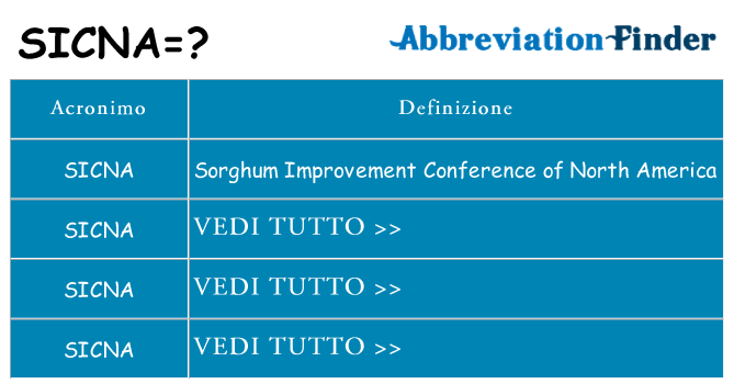 Che cosa significa l'acronimo sicna