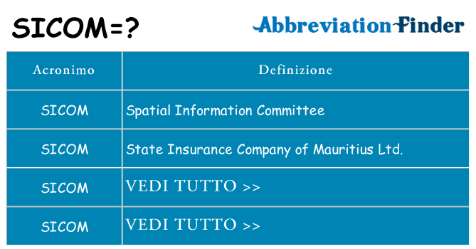 Che cosa significa l'acronimo sicom