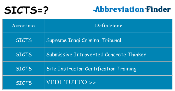 Che cosa significa l'acronimo sicts