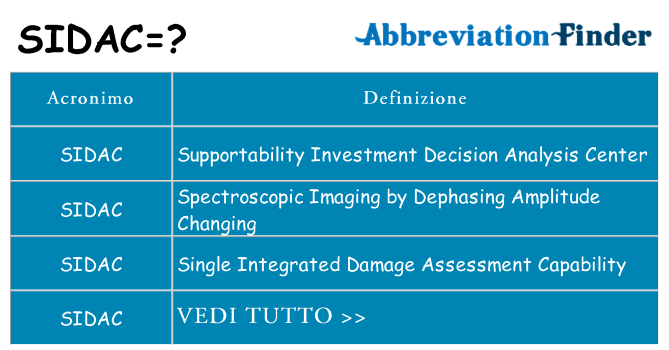 Che cosa significa l'acronimo sidac
