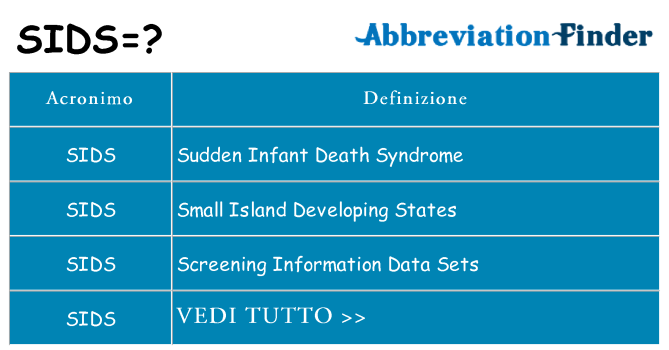 Che cosa significa l'acronimo sids