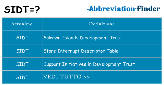 Che cosa significa l'acronimo sidt