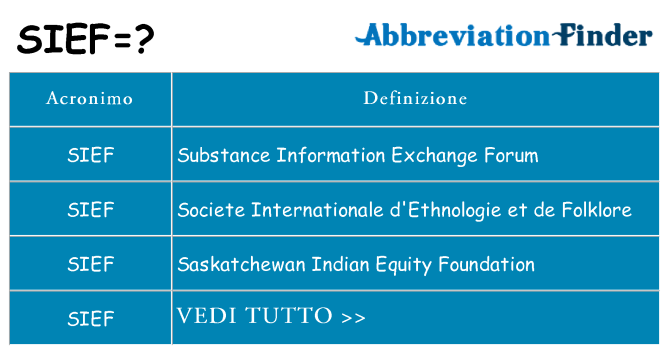 Che cosa significa l'acronimo sief