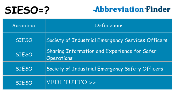 Che cosa significa l'acronimo sieso