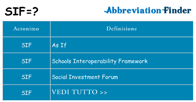 Che cosa significa l'acronimo sif
