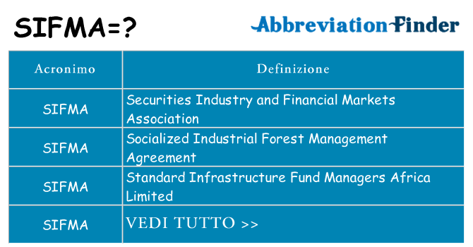 Che cosa significa l'acronimo sifma