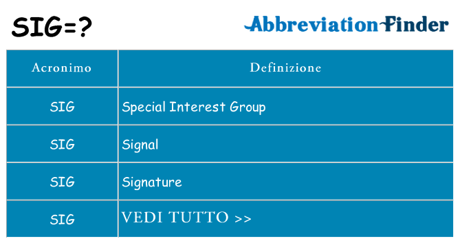 Che cosa significa l'acronimo sig