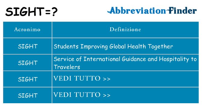 Che cosa significa l'acronimo sight