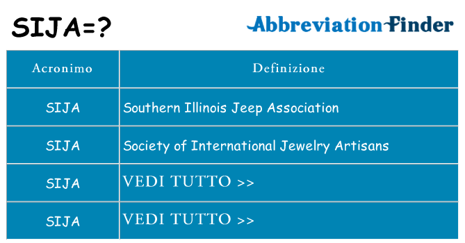 Che cosa significa l'acronimo sija
