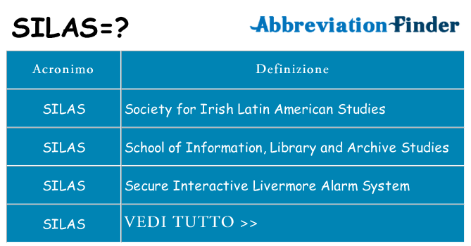 Che cosa significa l'acronimo silas