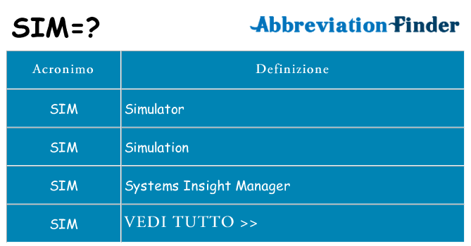 Che cosa significa l'acronimo sim