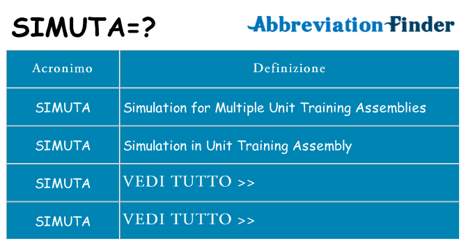 Che cosa significa l'acronimo simuta