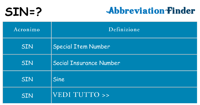 Che cosa significa l'acronimo sin
